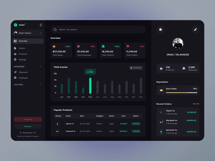 Predictive Analytics Dashboard